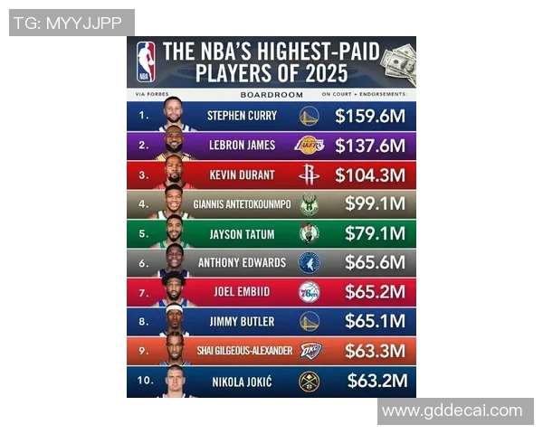 贾森塔图姆与现役NBA顶尖球员实力对比深度分析 贾森塔图姆与现役NBA顶尖球员实力对比深度分析