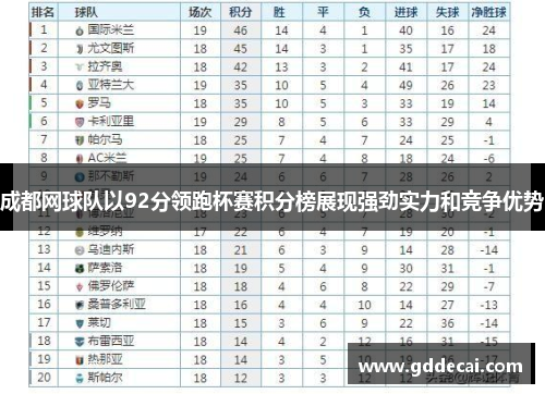 成都网球队以92分领跑杯赛积分榜展现强劲实力和竞争优势