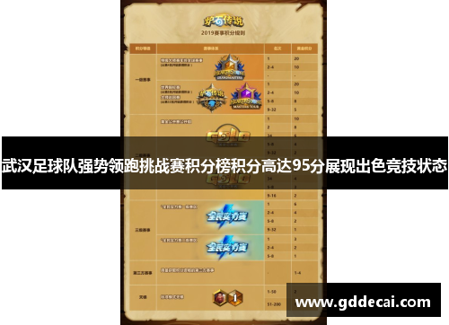 武汉足球队强势领跑挑战赛积分榜积分高达95分展现出色竞技状态