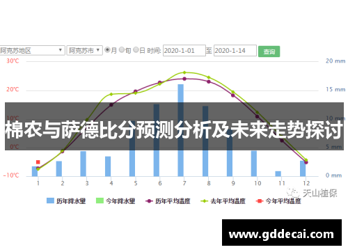 棉农与萨德比分预测分析及未来走势探讨