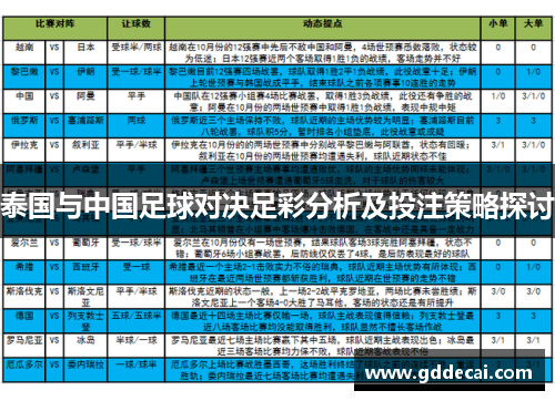 泰国与中国足球对决足彩分析及投注策略探讨