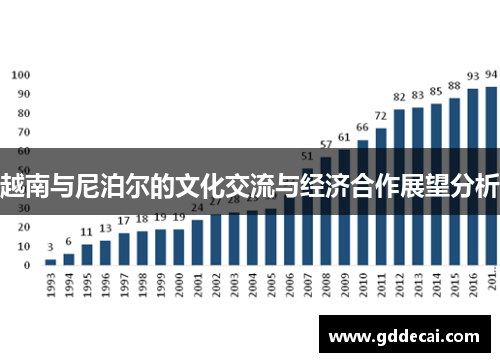 越南与尼泊尔的文化交流与经济合作展望分析
